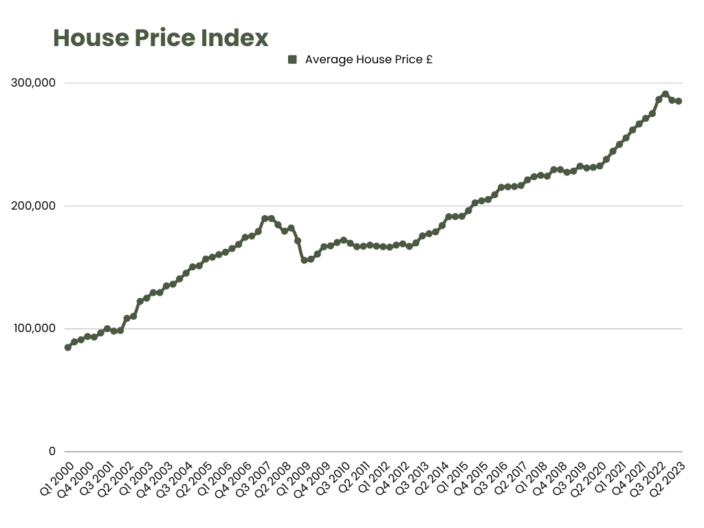 is-it-a-good-time-to-buy-a-house